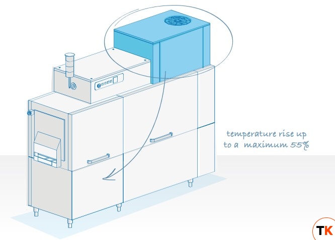 МАШИНА Д/МОЙКИ ПОДНОСОВ DIHR TX 1600 DX + DDE + HRP30 - Dihr - 377143