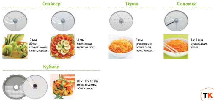 НАБОР ДИСКОВ ROBOT COUPE 1945W CL30 BISTRO/CL40 MINERAL+ - Robot Coupe - 402475